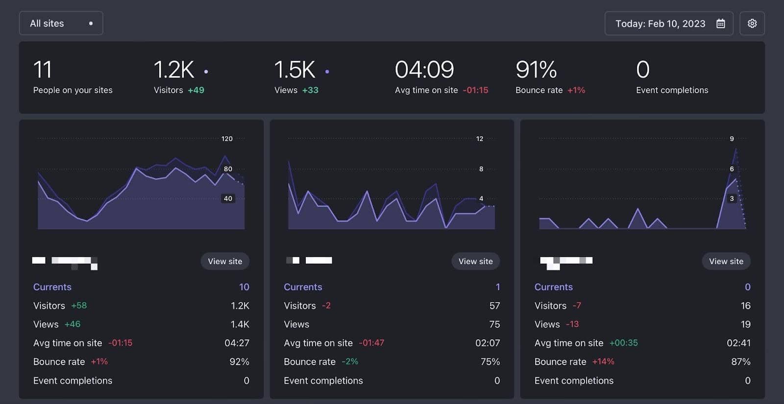 multi view dashboard