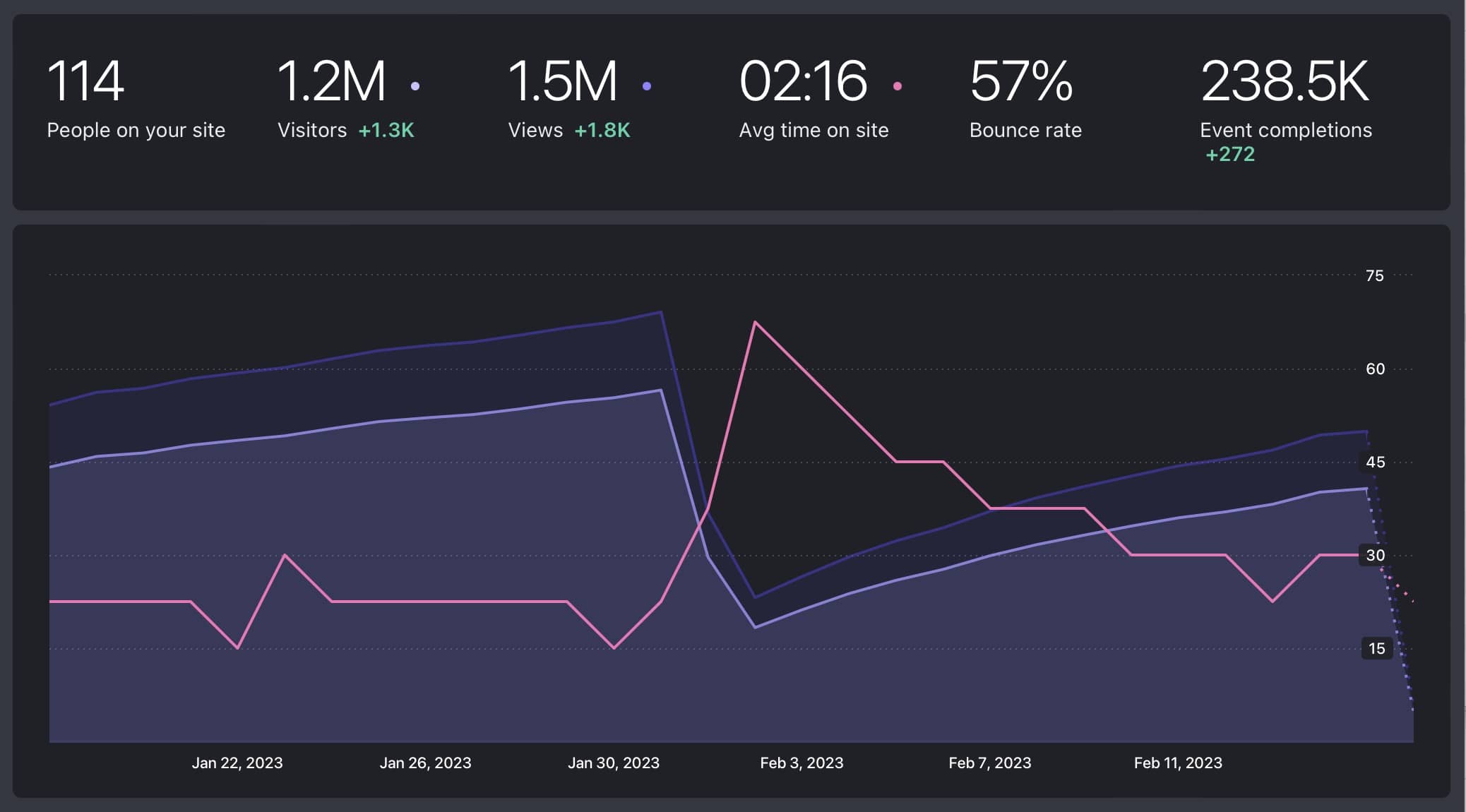 website traffic graph