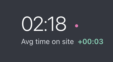 average time on page metrics